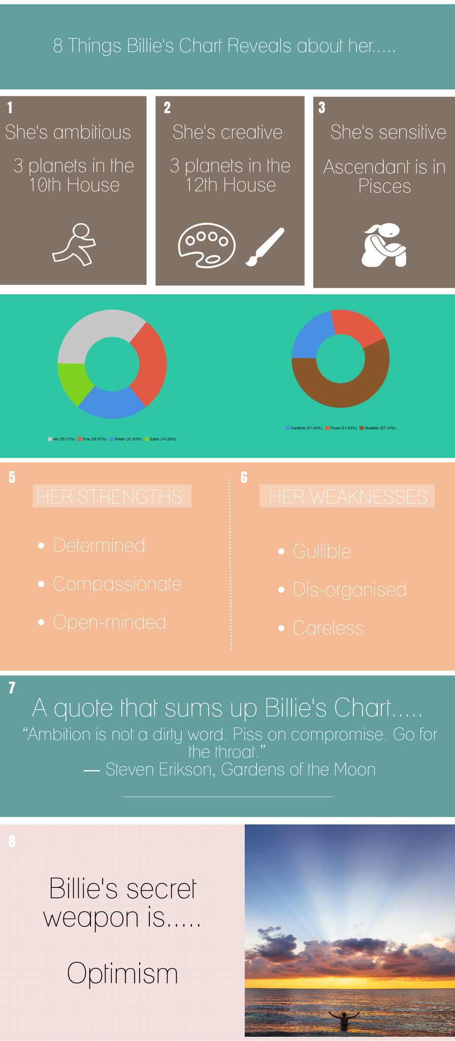 Billie Eilish Birth Chart
