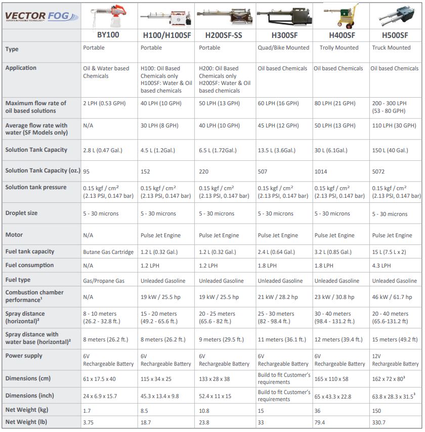 vectorfog thermal fogger comparison chart