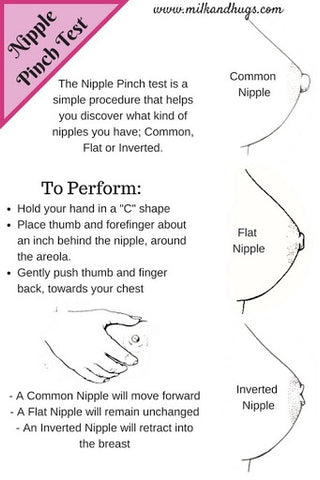 the nipple pinch test