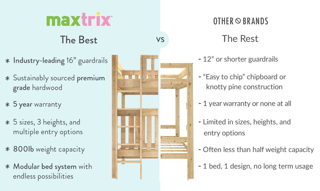 differences between Maxtrix kids beds and Pottery Barn Crate Barrel Kids 