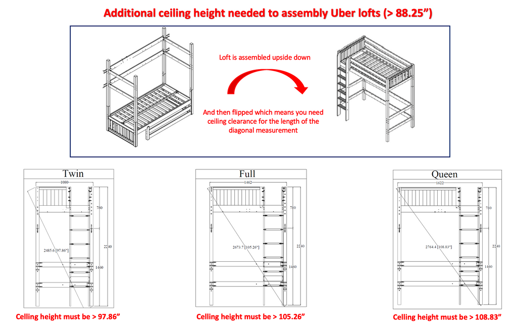 ceiling height needed to assemble Uber lofts