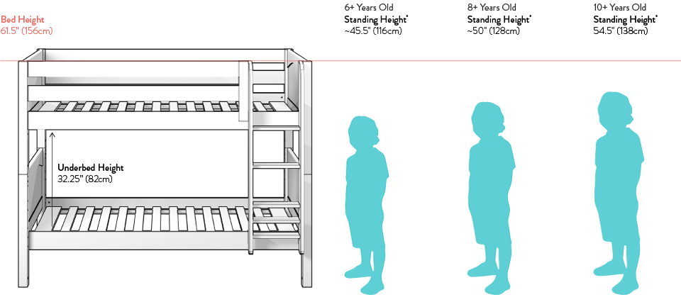 Choose the Right Loft or Bunk Bed Height for Your Child