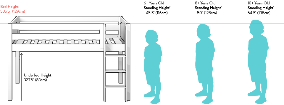 Choose The Right Loft Or Bunk Bed Height For Your Child Maxtrix Kids
