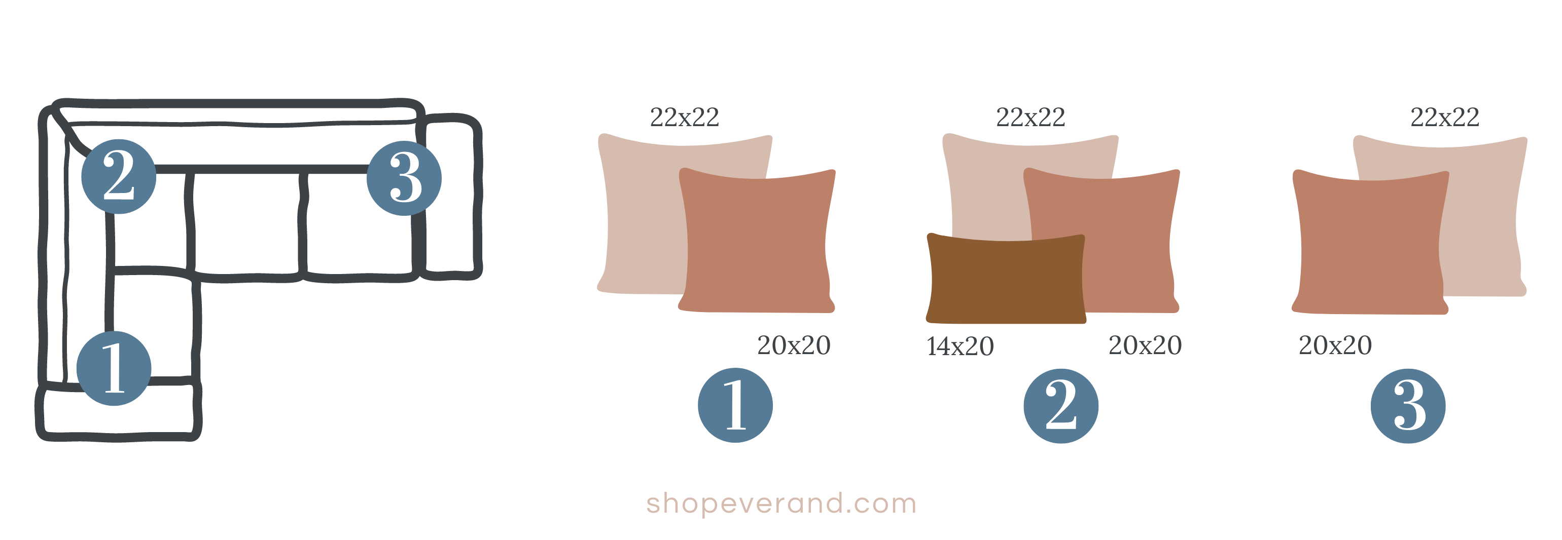 Everand sectional throw pillow formula for 7 pillows