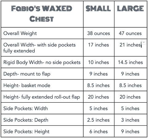 Small Fabio's Chest - CLASSIC WAXED - – Rons Bikes & Bags & other