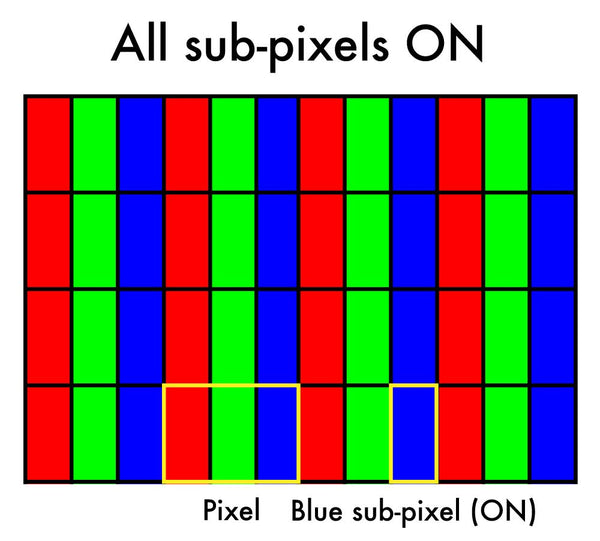 How flux blue light filter works blue sub-pixels