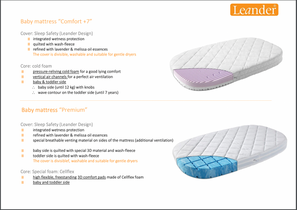 Leander Cot Premium +7 Mattress