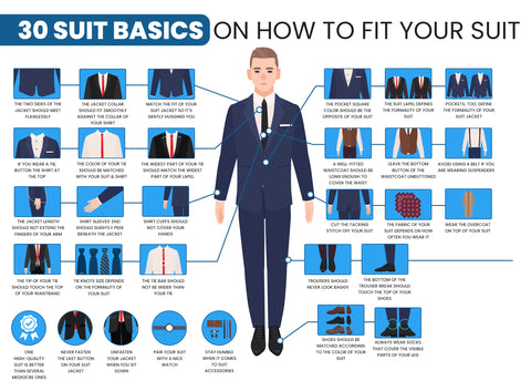 An infographic showcasing how a suit should fit