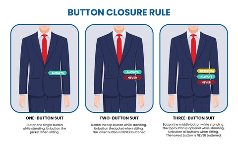 Infographic on how to button suit buttons