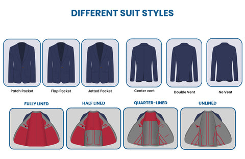 An infographic on different type suit jackets