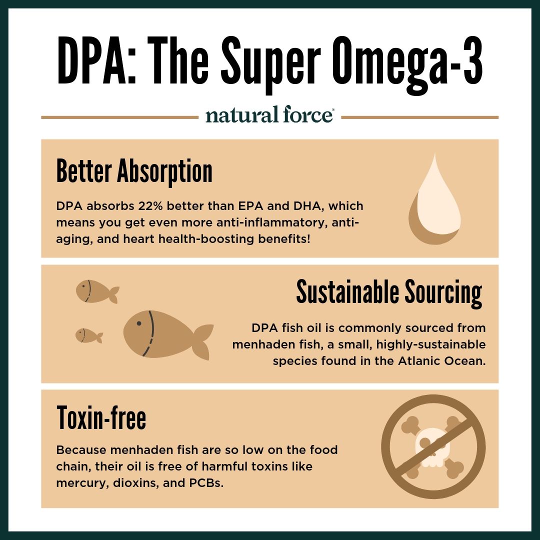What is DPA Fish Oil? The New Omega3 You Should Know About