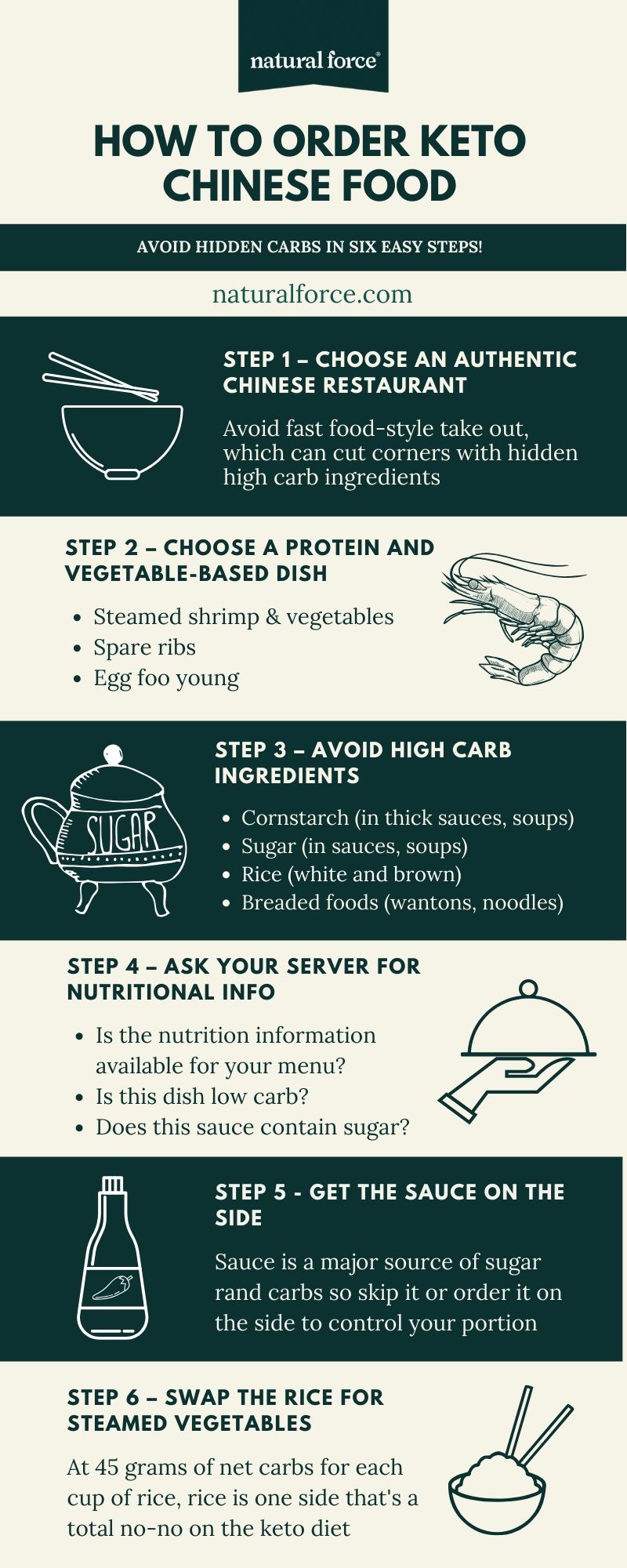 how to order keto chinese food infographic 