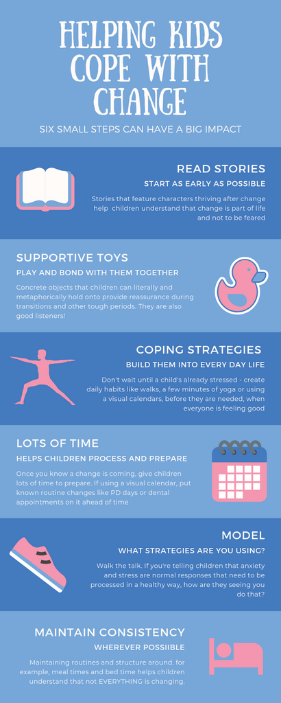 Infographic - six recommendations for helping kids successfully prepare for change