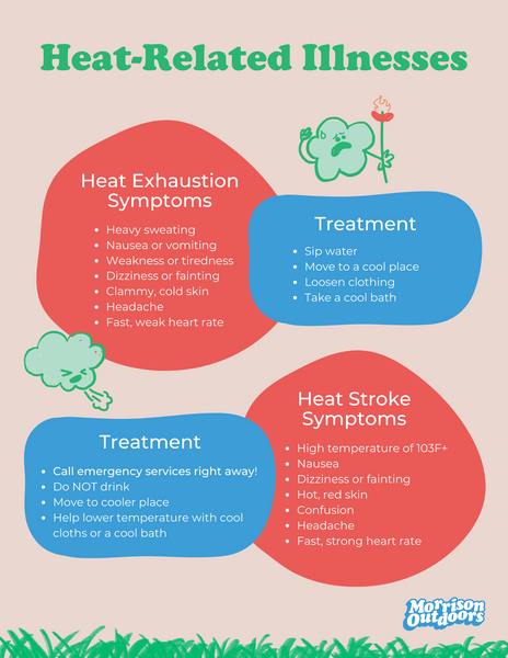 Infographic showing the symptoms and treatment for heat exhaustion and heat stroke