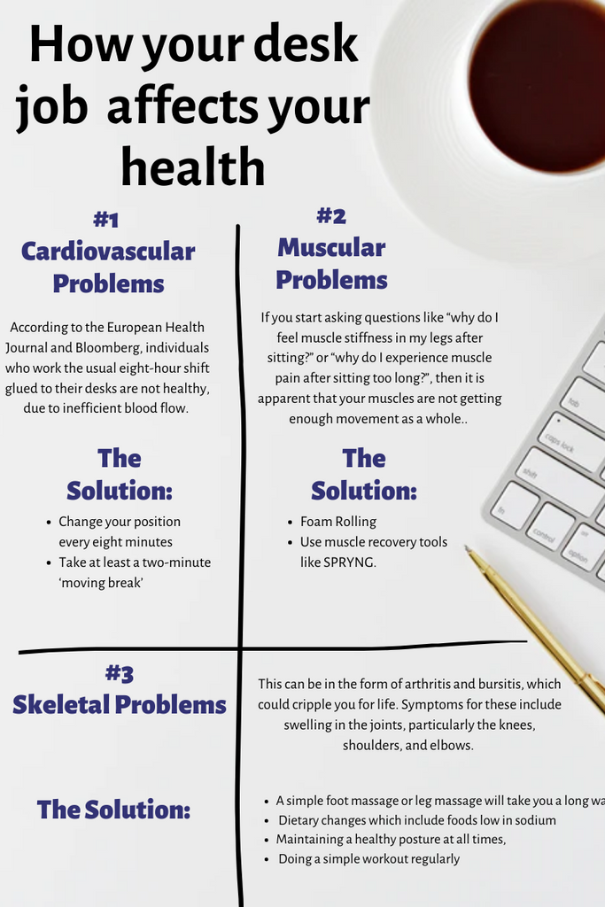 How Your Desk Job Affects Your Health