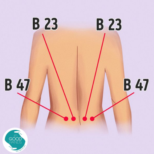 Pontos de acupressão para dor ciática