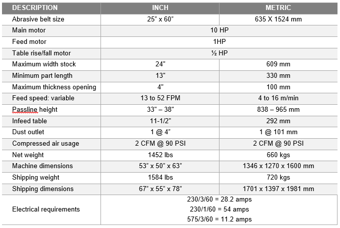 C251 Cantek Tech Specs