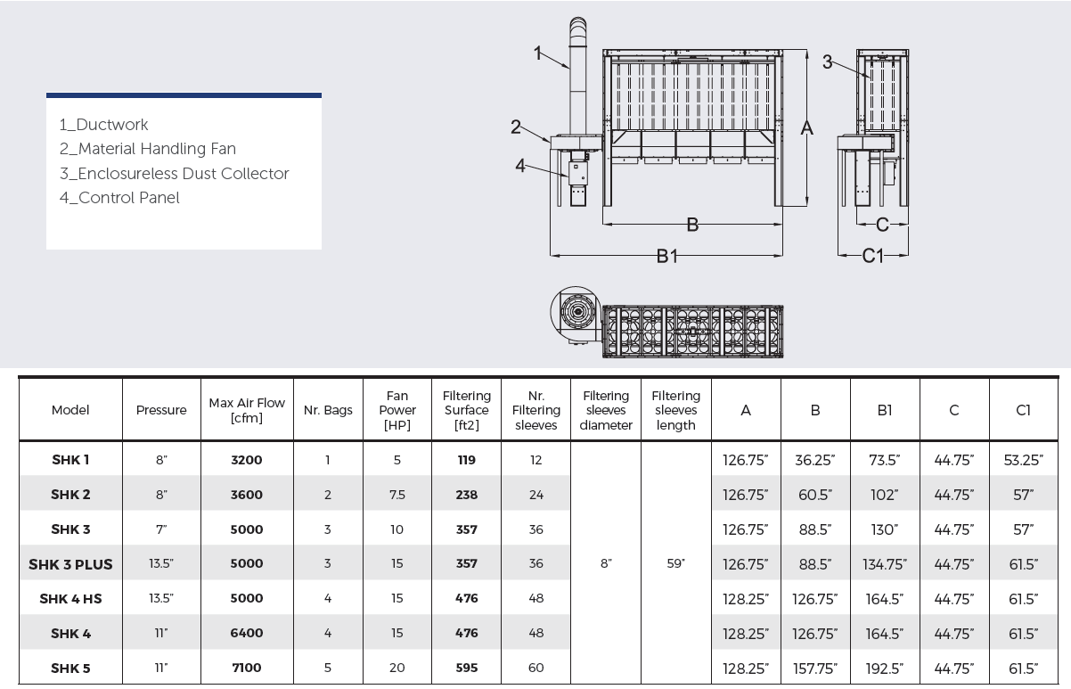 Coima SHK Series Chart - SHK 3 Dust Collector Dimensions Sizing