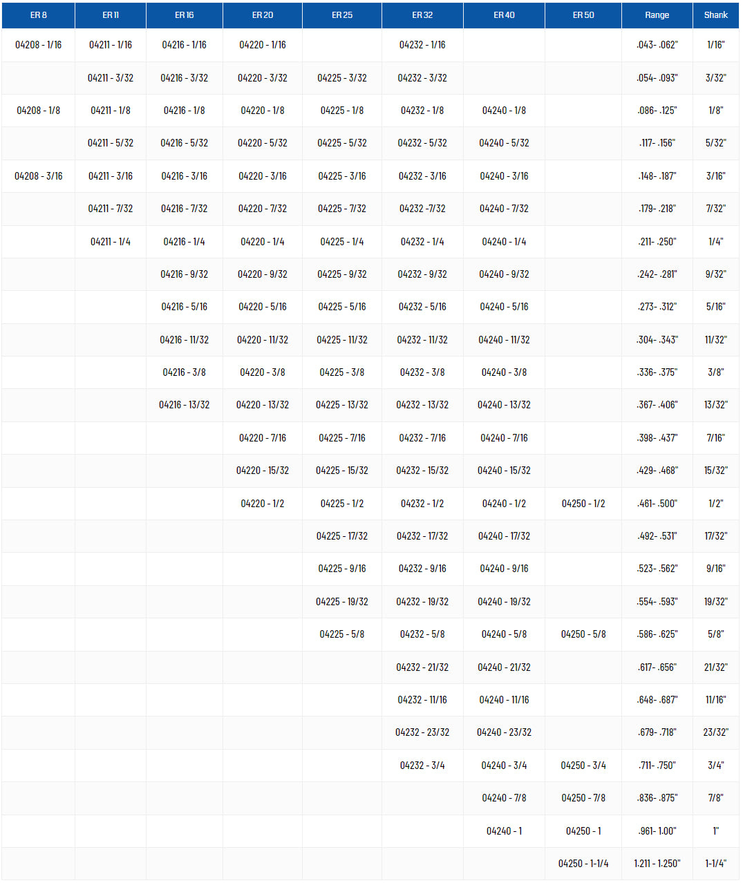 CNC ER8, ER11, ER16, ER20, ER25, ER32, ER40, ER50 Collet Sizing Chart