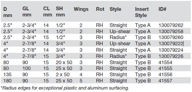 Leitz Flycutter Chart Options