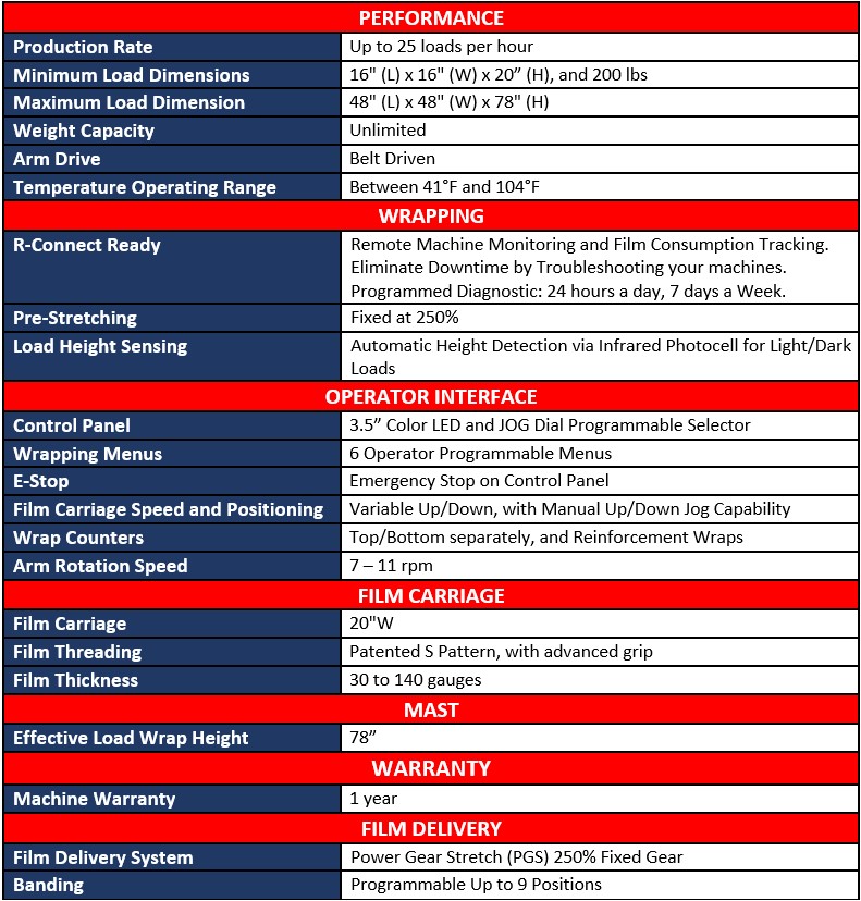 Robopac Masterwrap HD XL Technical Specs