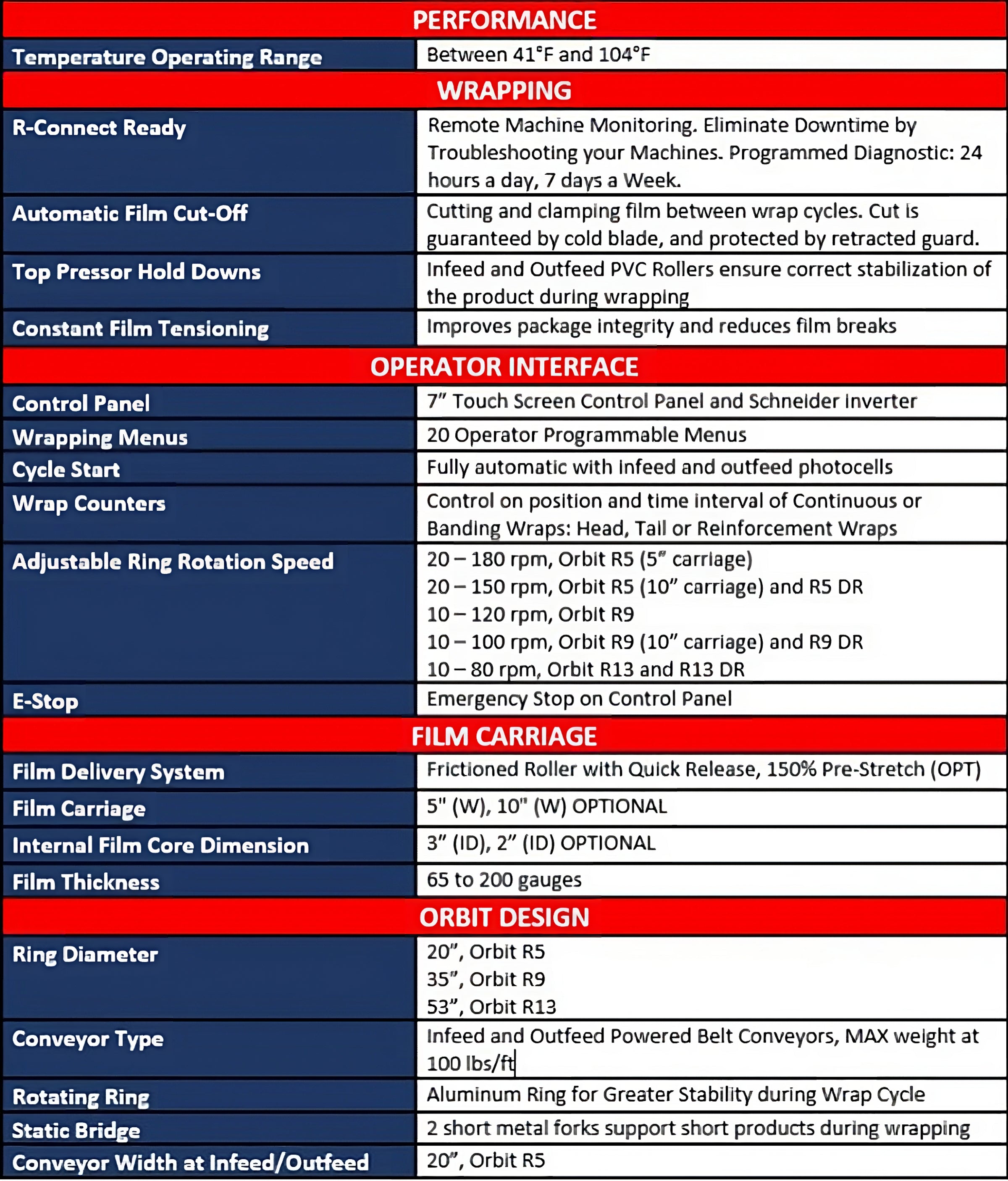 Robopac Orbit R5 Tech Specs