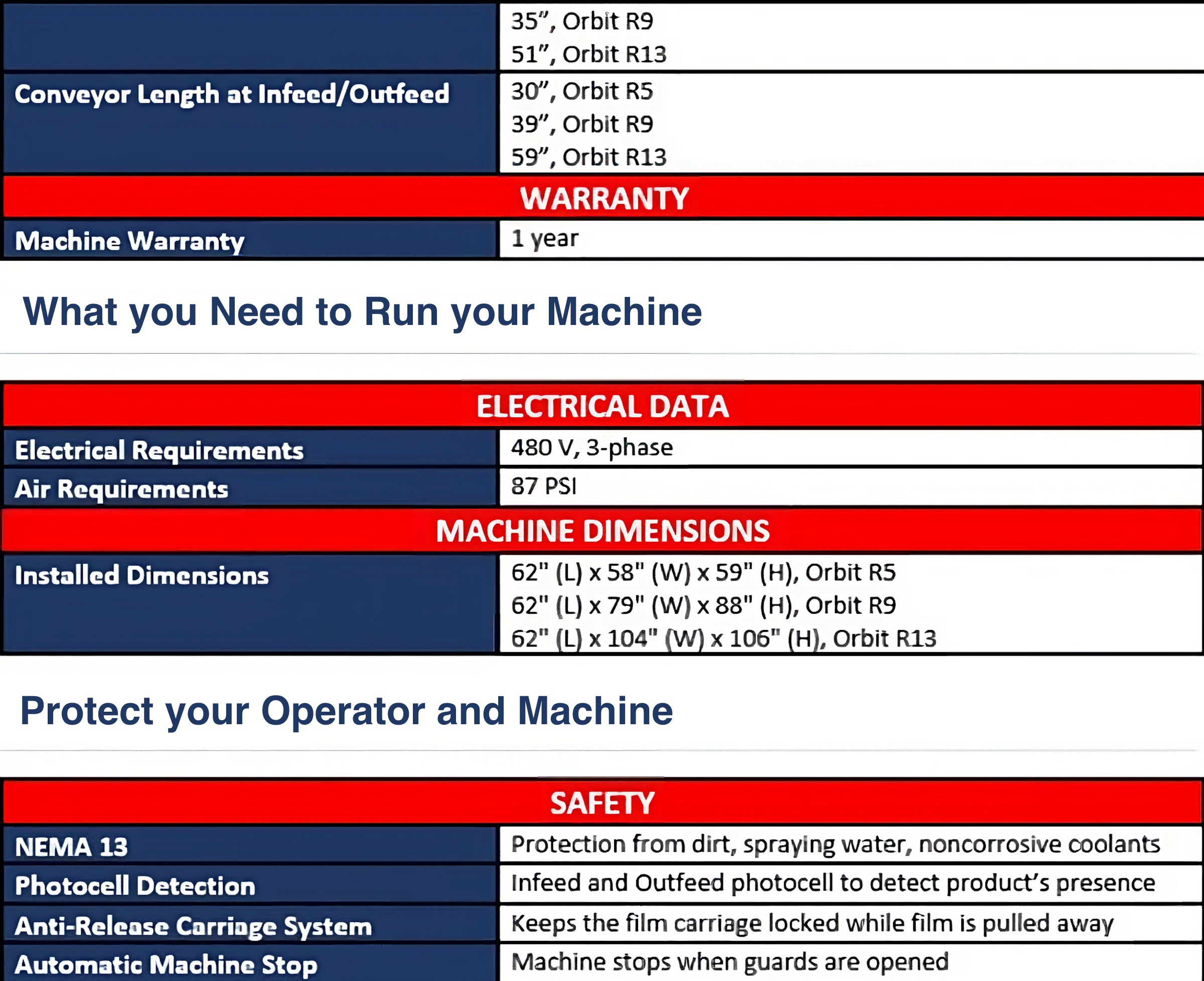 Robopac Orbit R5 Technical Data - 2