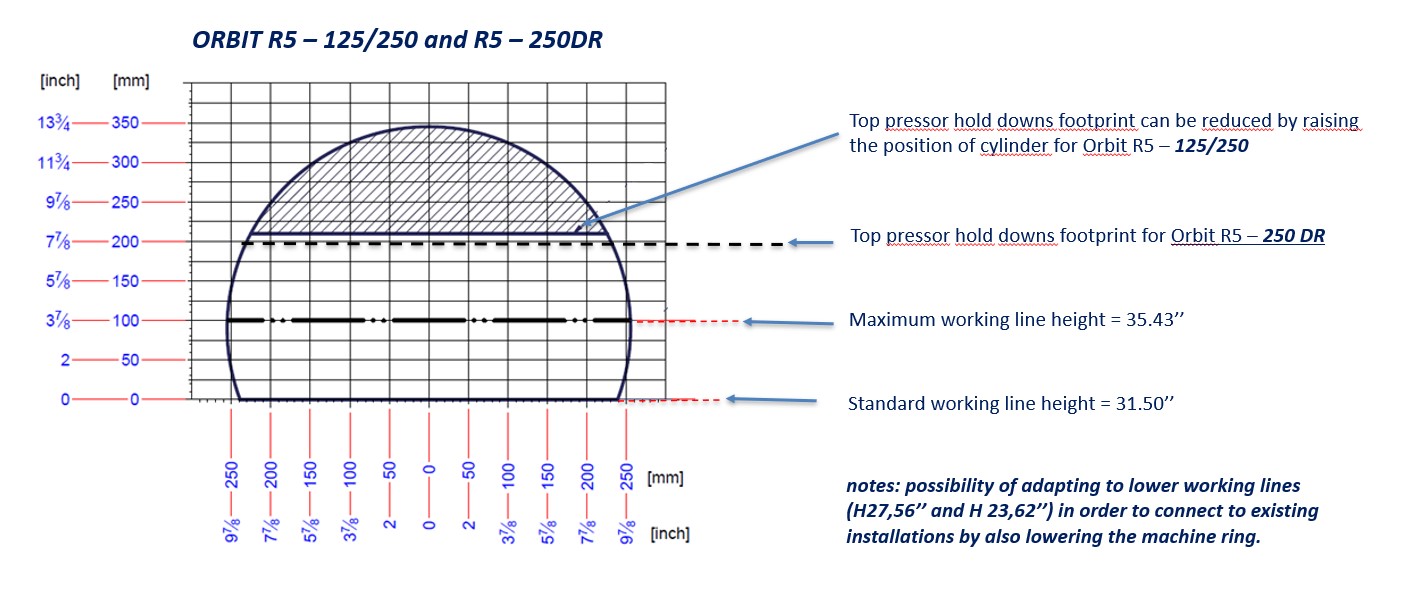 Robopac Orbit R5 Wrapping Dimensions Chart