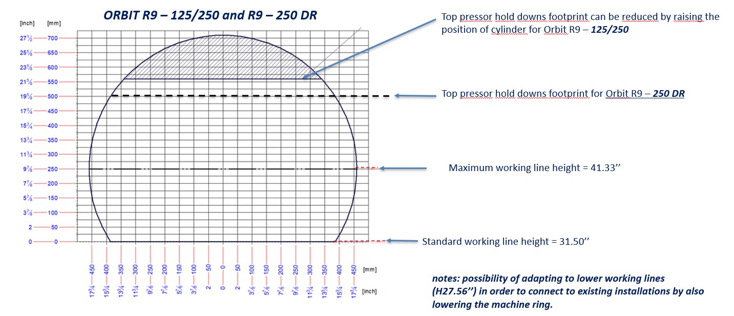 Robopac Orbit R9 Packaging Dimensions Chart