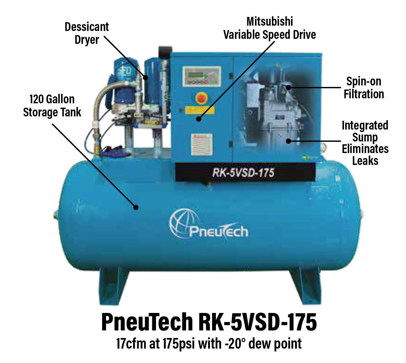 PneuTech-RK-5VSD-175-with-Call-Outs