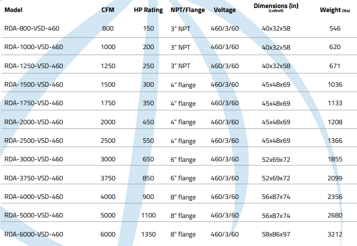 RDA-VSD-Dryer-Range-Brochure-PT-122-Rev1-E