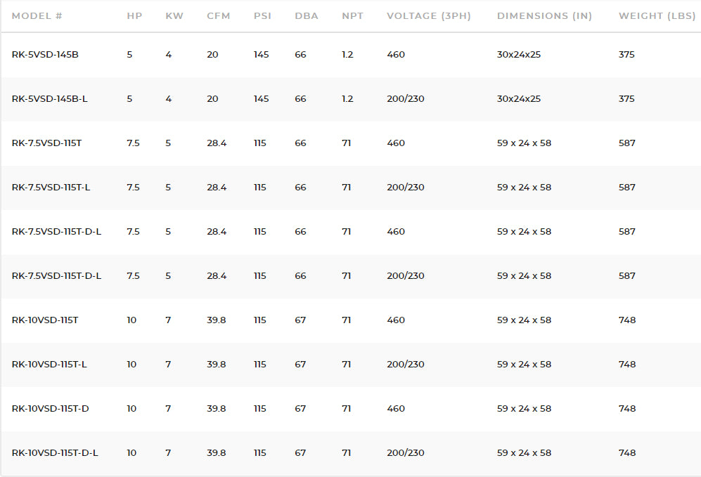RK Variable Speed Drive Compressors – 5-10 HP - Listing