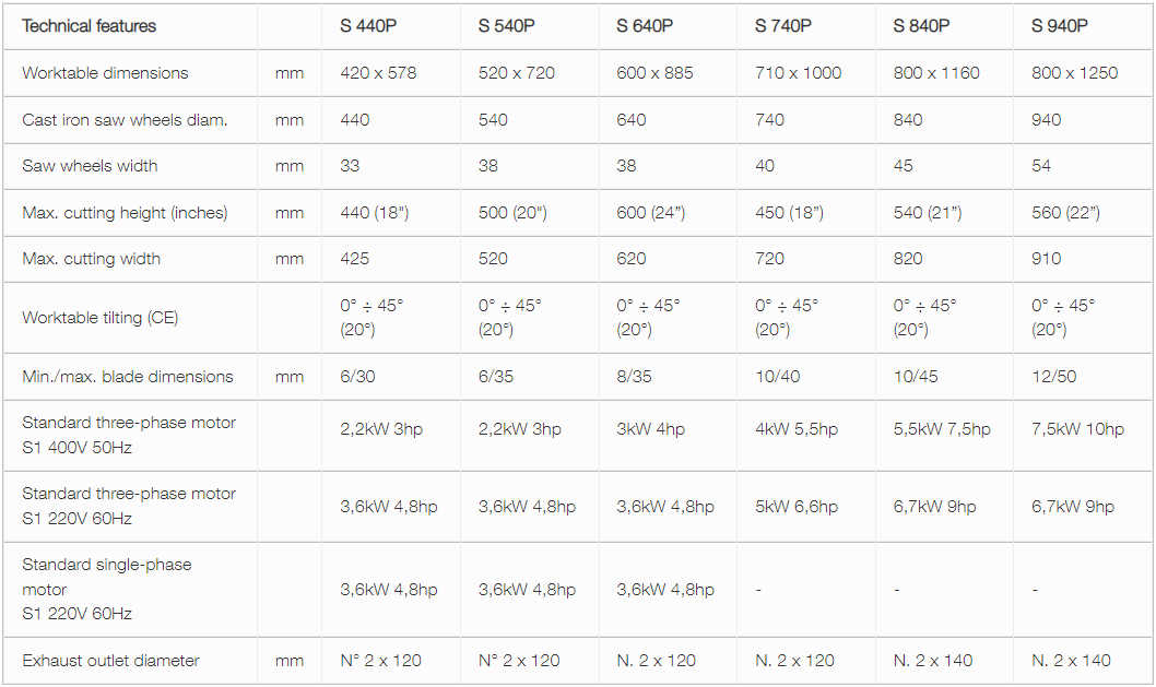 SCM Bandsaws S 440P, S 540P, S 640P, S 740P, S 840P, S 940P Technical Data Chart