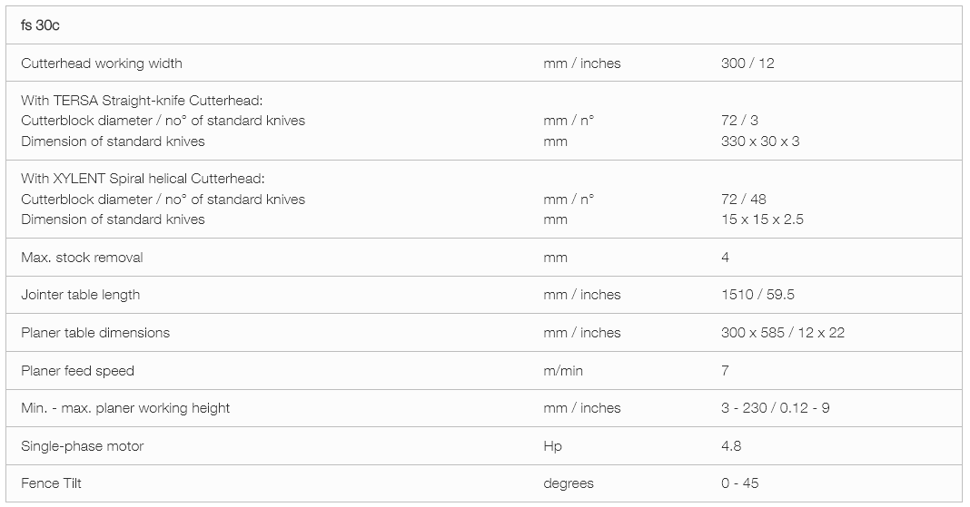 SCM Minimax FS 30C Technical Data Chart