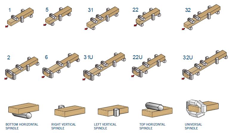 SCM Superset NT Machine Compositions