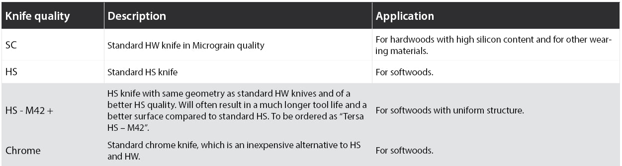 Tersa Knife Material Type Chart - SC, Solid Carbide, HS, Hardened Steel, M42, Chrome