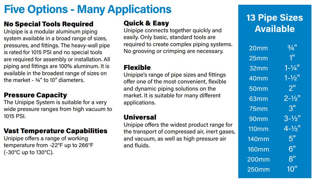 Unipipe Compressed Air Hose/Pipe Sizes Chart