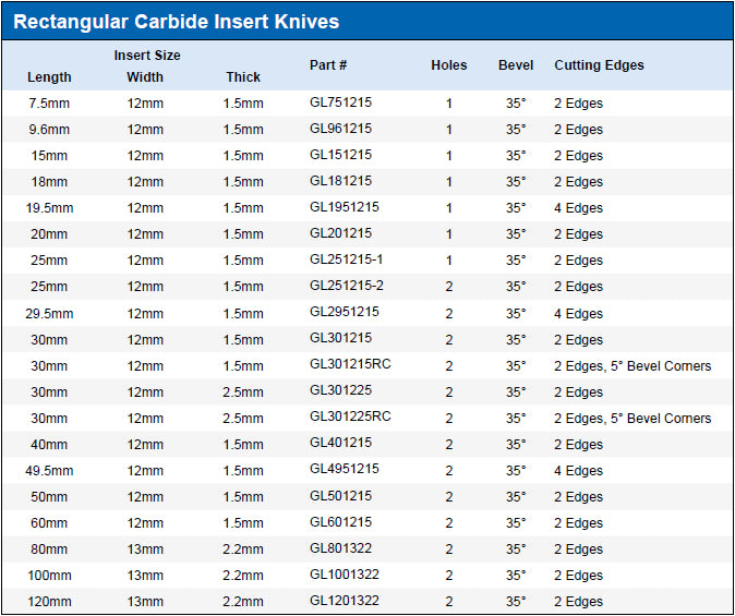 WSI Rectangular Planer Carbide Insert Knives Chart