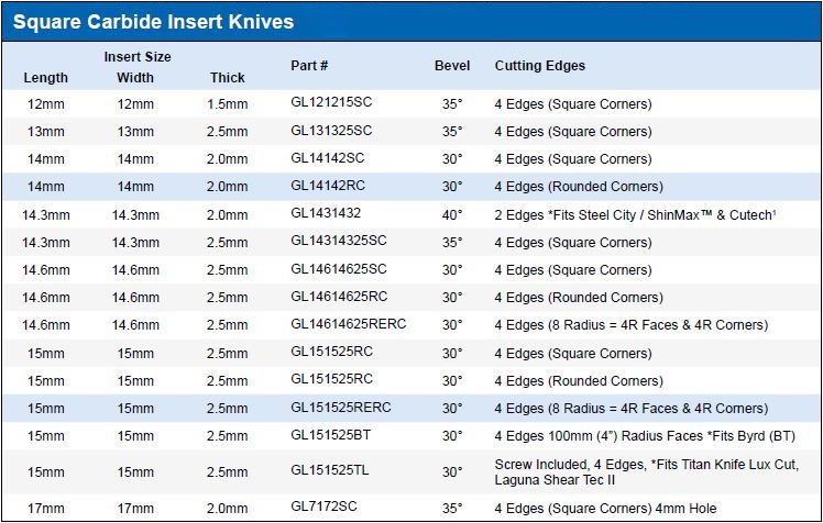 WSI Square Carbide Insert Knives Chart