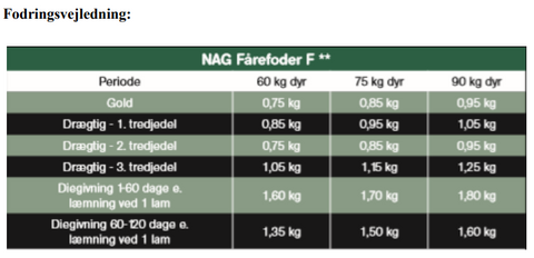 Fårefuldfoder fodringsvejledning