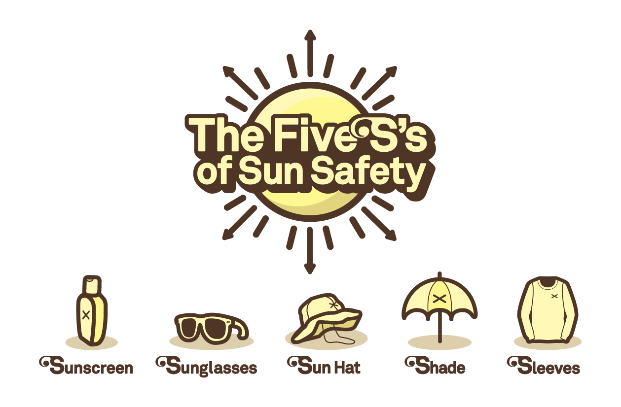 The Five S's of Sun Safety