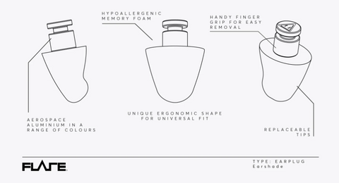 earshade diagram