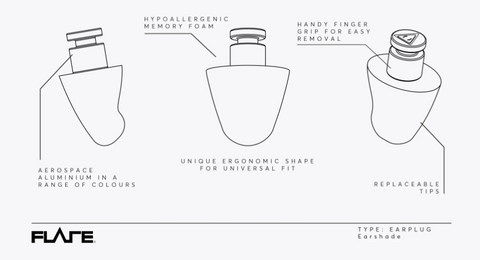 earshade pro diagram