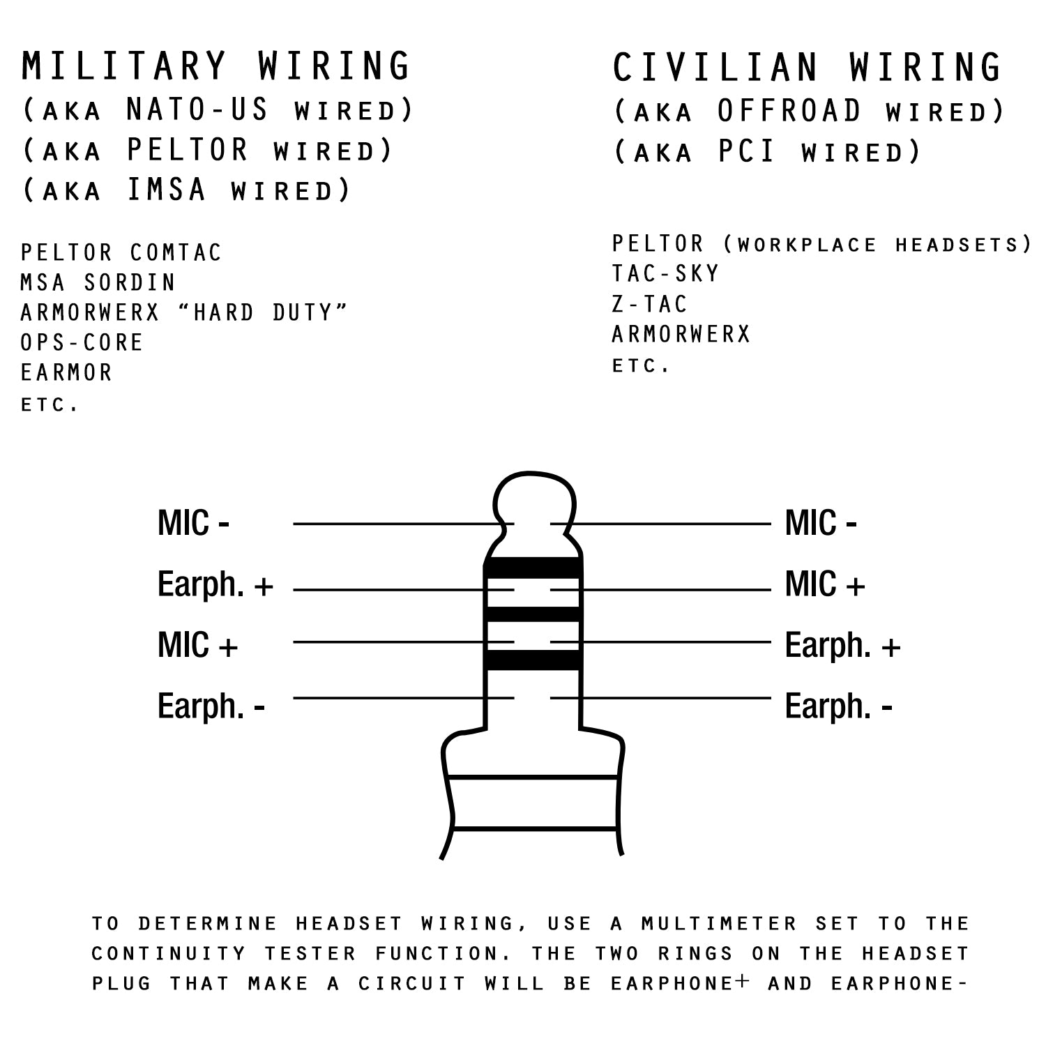 Armorwerx U 174 Military To Civilian Wiring Adapter The Mercenary Company