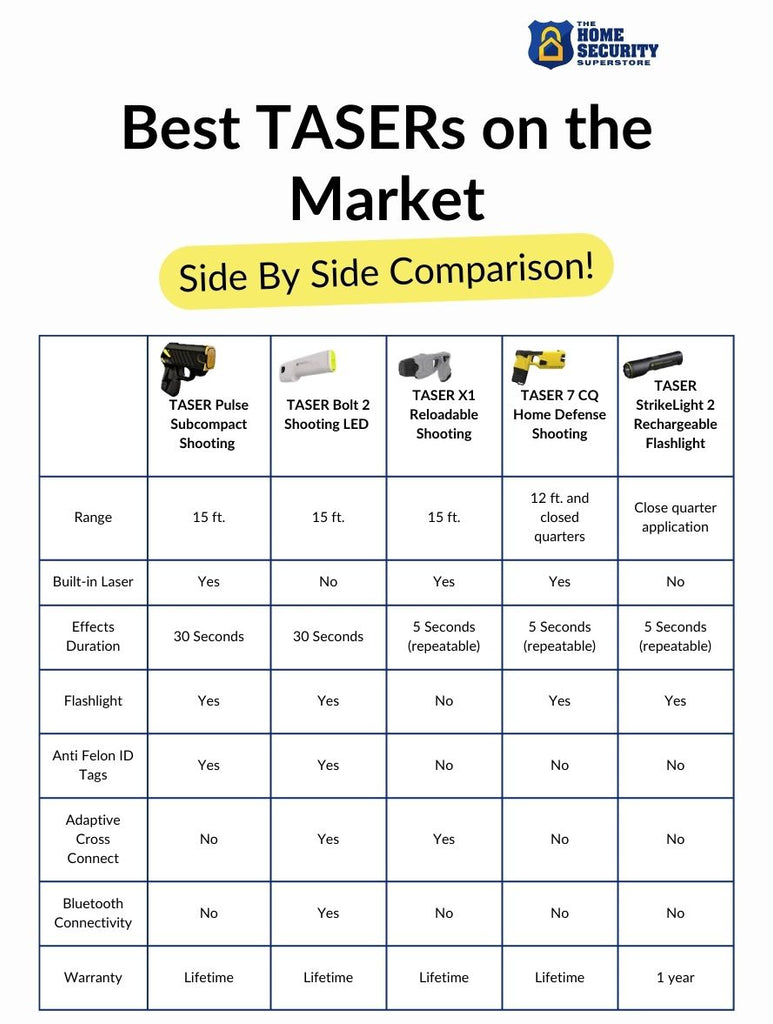 taser comparison chart