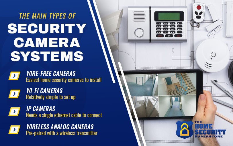 main types of security camera systems