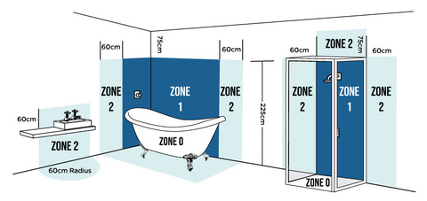 bathroom lighting zones