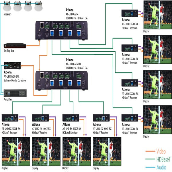 Atlona At Uhd Cat 4ed Hdmi To 4 Output Hdbaset Extended Distribution Amplifier Crawfords Superstore