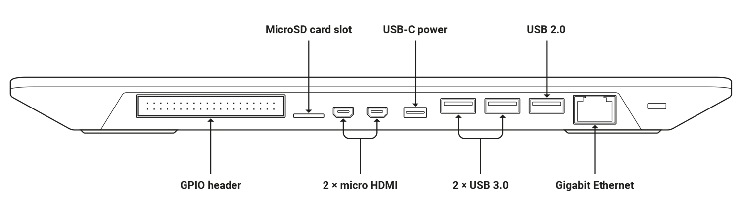 Raspberry Pi 400 Ports