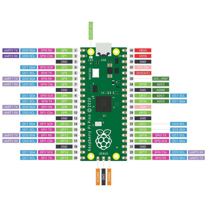 download free pi pico pinout